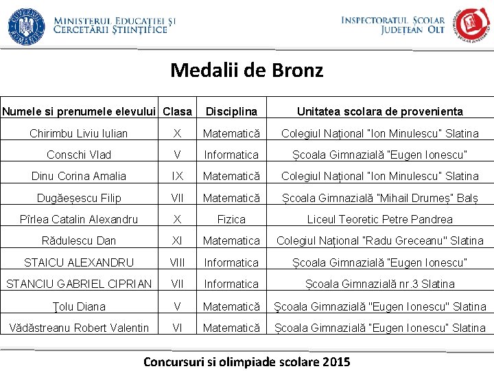 Medalii de Bronz Numele si prenumele elevului Clasa Disciplina Unitatea scolara de provenienta Chirimbu