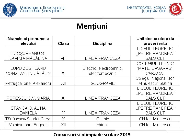 Menţiuni Numele si prenumele elevului Clasa Disciplina LUCȘOREANU S. LAVINIA MĂDĂLINA VIII LIMBA FRANCEZA