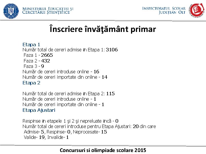 Înscriere învăţământ primar Etapa 1 Număr total de cereri admise în Etapa 1: 3106