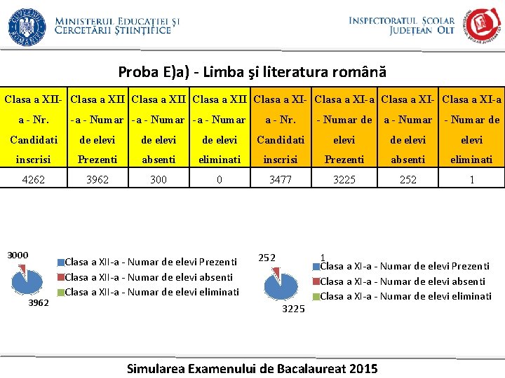 Proba E)a) - Limba şi literatura română Clasa a XII- Clasa a XII Clasa