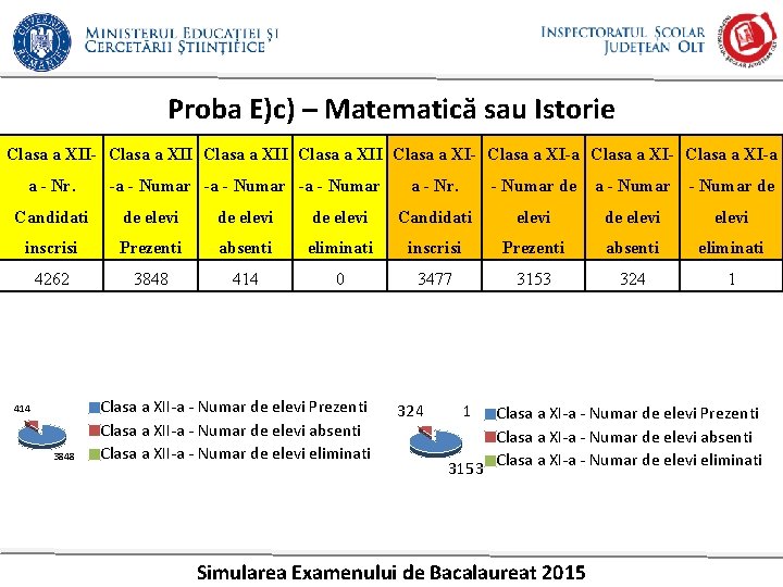 Proba E)c) – Matematică sau Istorie Clasa a XII- Clasa a XII Clasa a