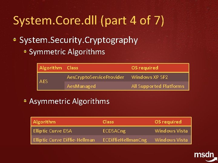 System. Core. dll (part 4 of 7) System. Security. Cryptography Symmetric Algorithms Algorithm Class