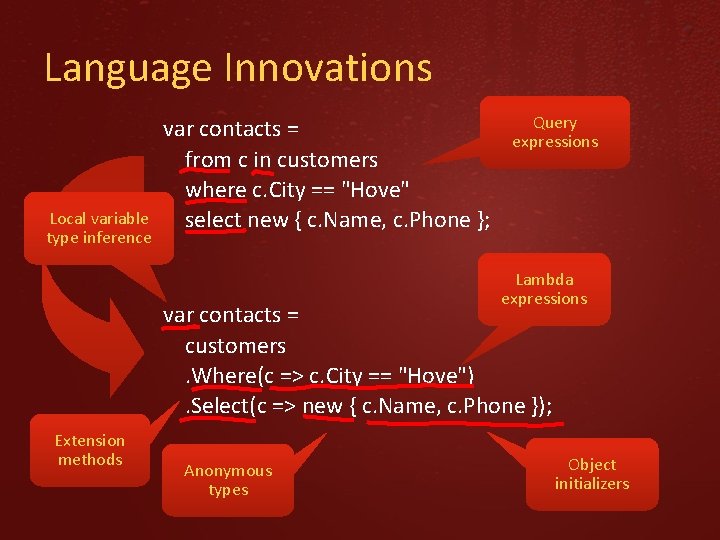 Language Innovations Local variable type inference var contacts = from c in customers where