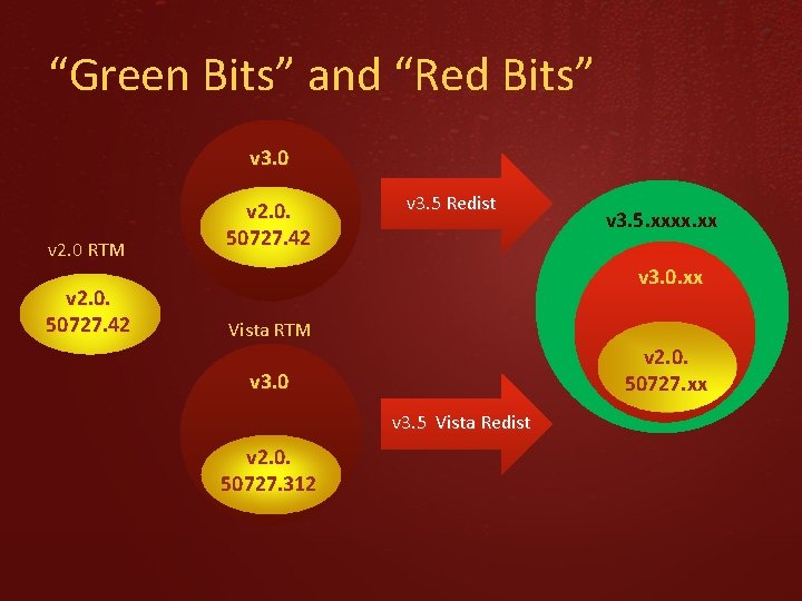 “Green Bits” and “Red Bits” v 3. 0 v 2. 0 RTM v 2.