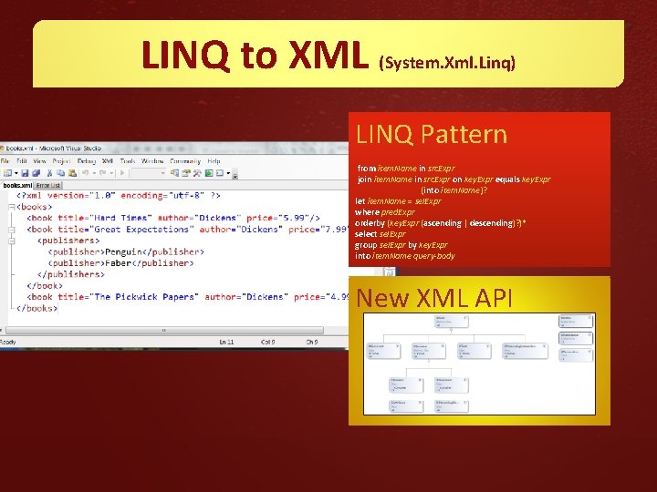 LINQ to XML (System. Xml. Linq) LINQ Pattern from item. Name in src. Expr