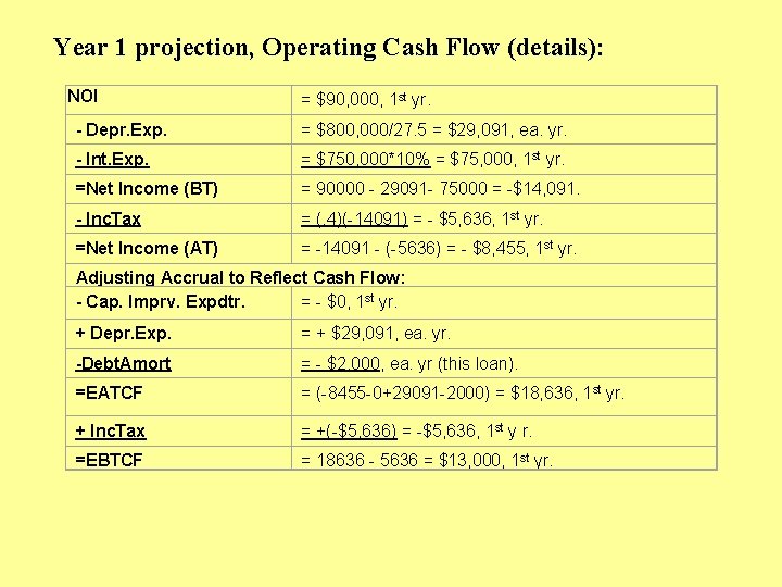 Year 1 projection, Operating Cash Flow (details): NOI - Depr. Exp. - Int. Exp.
