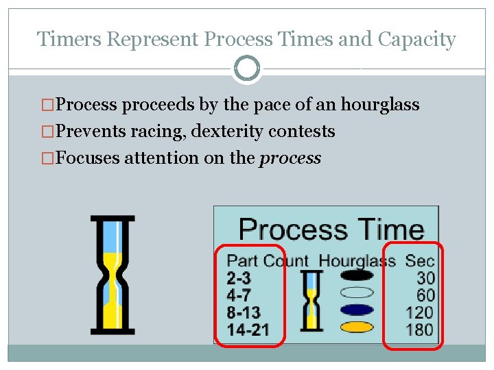 Timers Represent Process Times and Capacity �Process proceeds by the pace of an hourglass