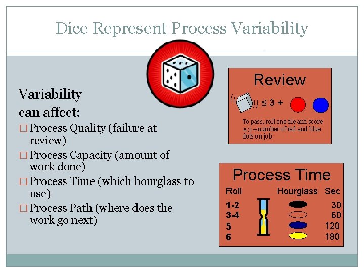 Dice Represent Process Variability Review Variability can affect: ≤ 3+ To pass, roll one