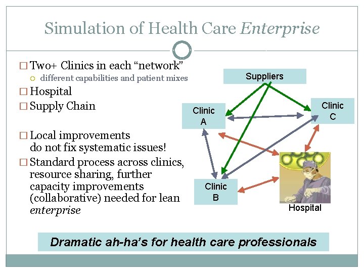 Simulation of Health Care Enterprise � Two+ Clinics in each “network” Suppliers different capabilities