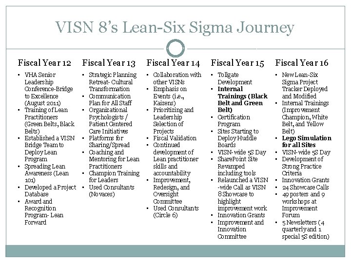 VISN 8’s Lean-Six Sigma Journey Fiscal Year 12 Fiscal Year 13 Fiscal Year 14