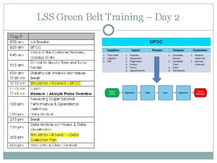 LSS Green Belt Training – Day 2 