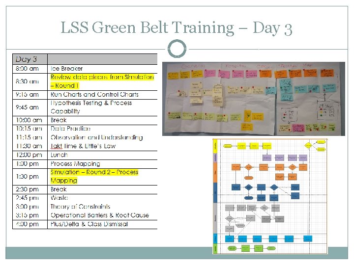 LSS Green Belt Training – Day 3 