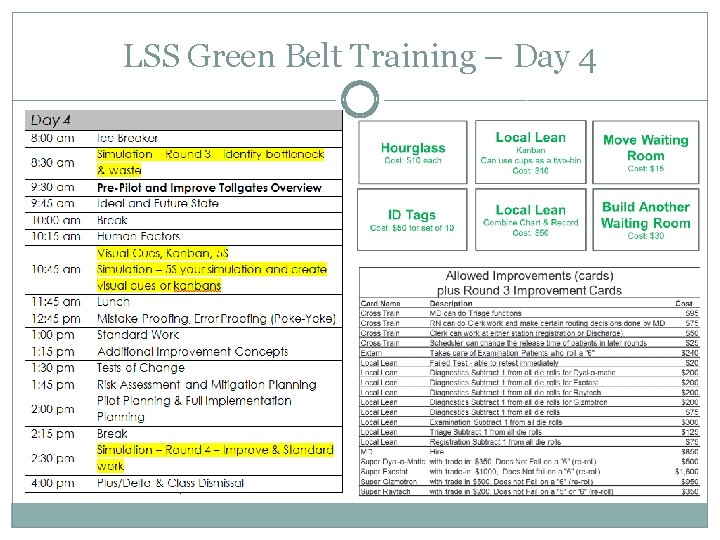 LSS Green Belt Training – Day 4 