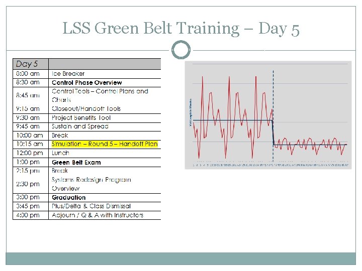 LSS Green Belt Training – Day 5 