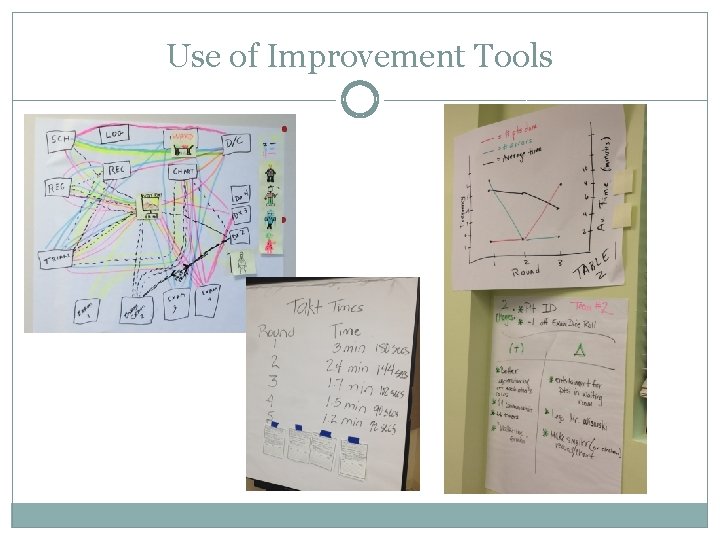 Use of Improvement Tools 