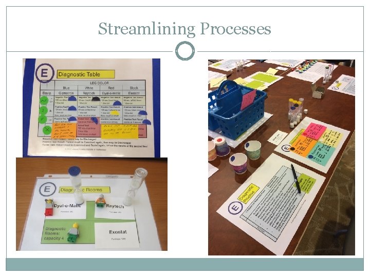 Streamlining Processes 
