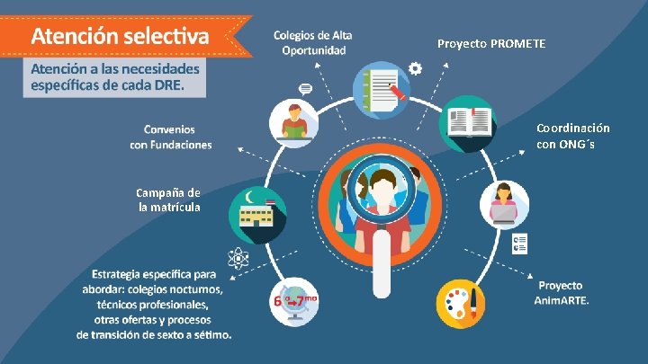 Proyecto PROMETE Coordinación con ONG´s Campaña de la matrícula 