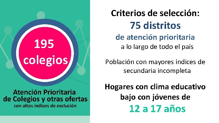 Criterios de selección: 75 distritos 195 colegios de atención prioritaria a lo largo de