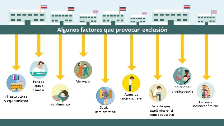 Falta de apoyo familiar Infraestructura y equipamiento Gestión administrativa Falta de apoyo académico en