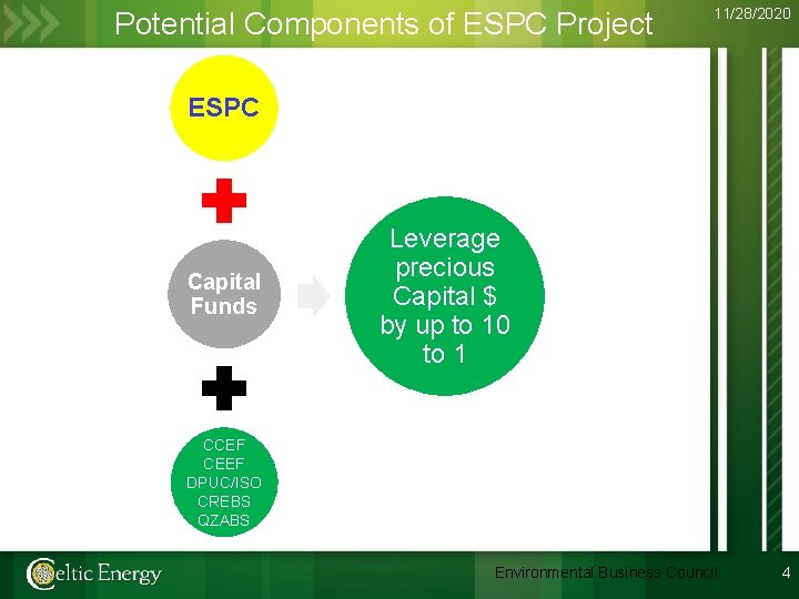 Potential Components of ESPC Project 11/28/2020 ESPC Capital Funds Leverage precious Capital $ by