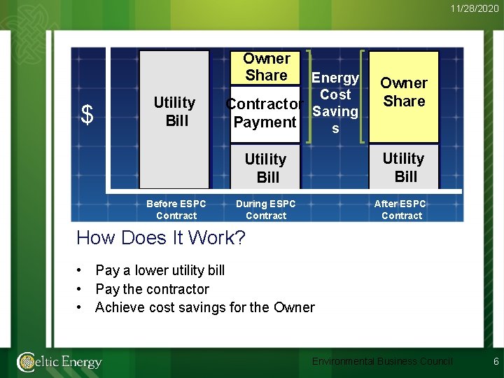 11/28/2020 Owner Share $ Utility Bill Energy Cost Contractor Saving Payment s Utility Bill