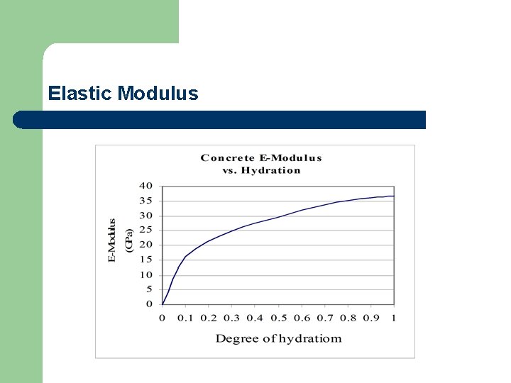 Elastic Modulus 