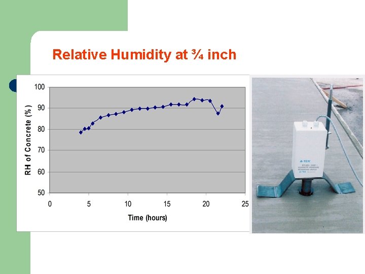 Relative Humidity at ¾ inch 
