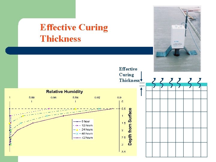 Effective Curing Thickness 