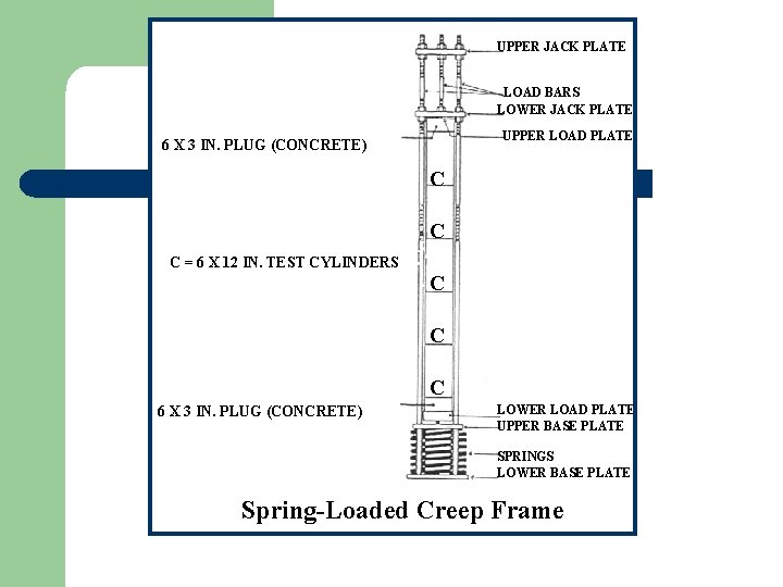 UPPER JACK PLATE LOAD BARS LOWER JACK PLATE UPPER LOAD PLATE 6 X 3