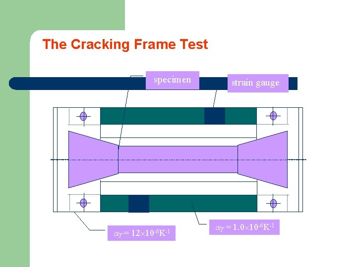 The Cracking Frame Test specimen T = 12 10 -6 K-1 strain gauge T