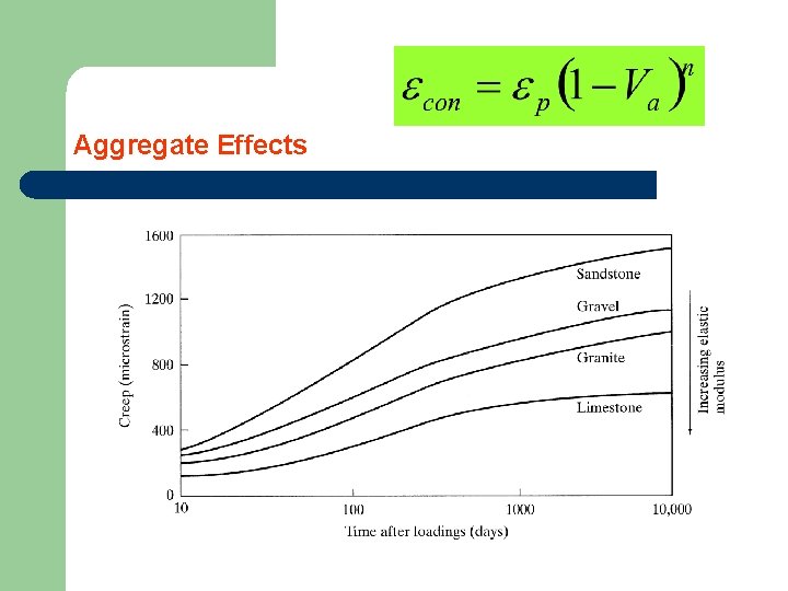 Aggregate Effects 