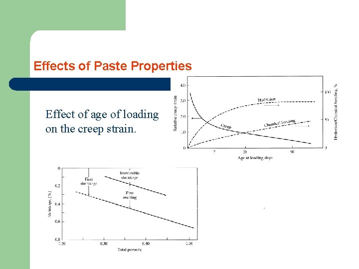 Effects of Paste Properties Effect of age of loading on the creep strain. Effect