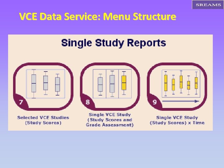 VCE Data Service: Menu Structure 