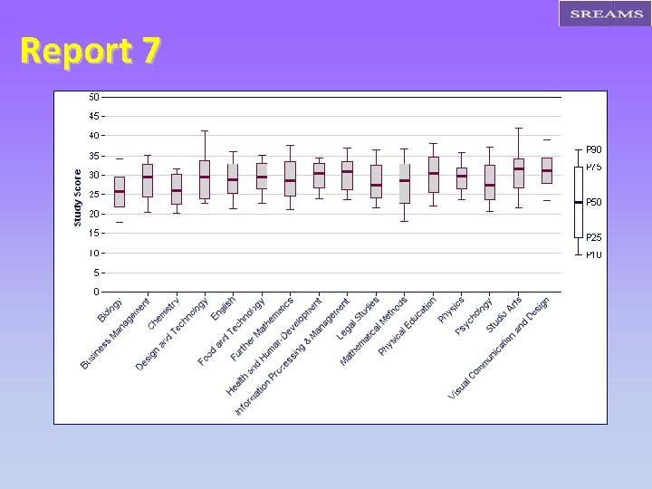 Report 7 