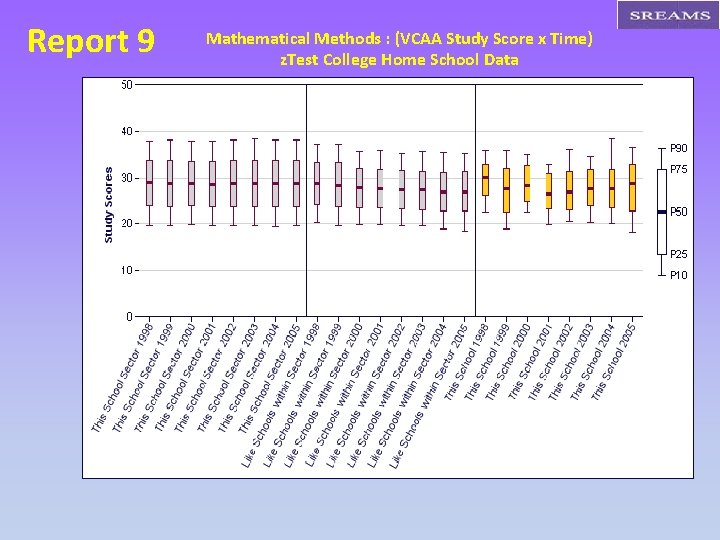 Report 9 Mathematical Methods : (VCAA Study Score x Time) z. Test College Home