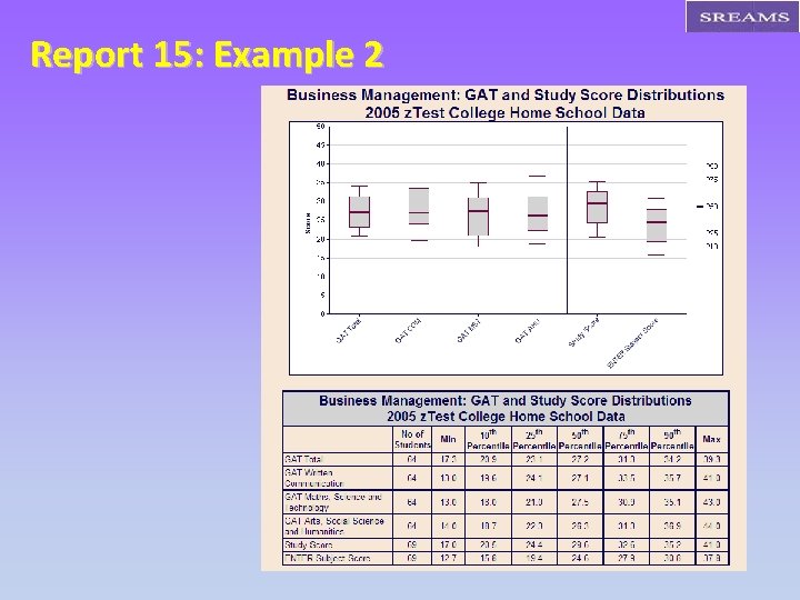 Report 15: Example 2 