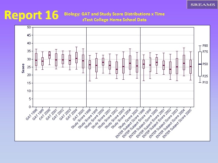 Report 16 Biology: GAT and Study Score Distributions x Time z. Test College Home