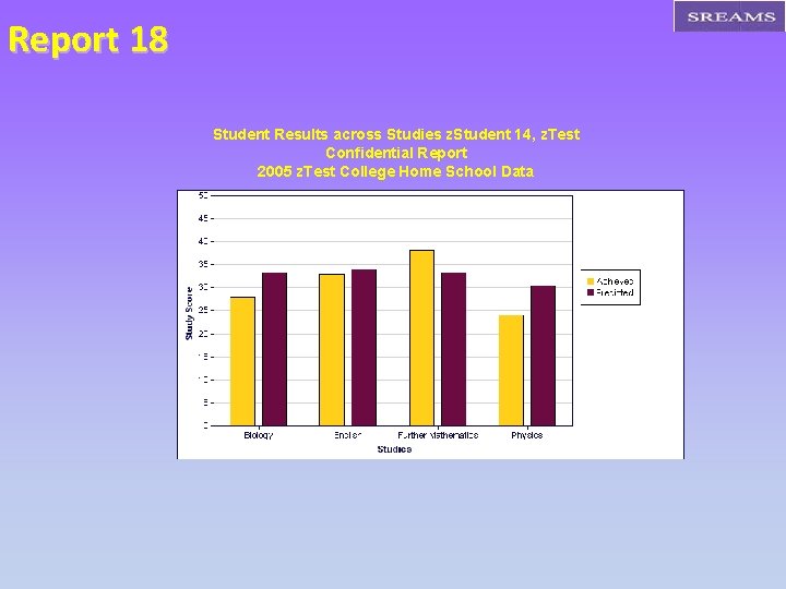 Report 18 Student Results across Studies z. Student 14, z. Test Confidential Report 2005