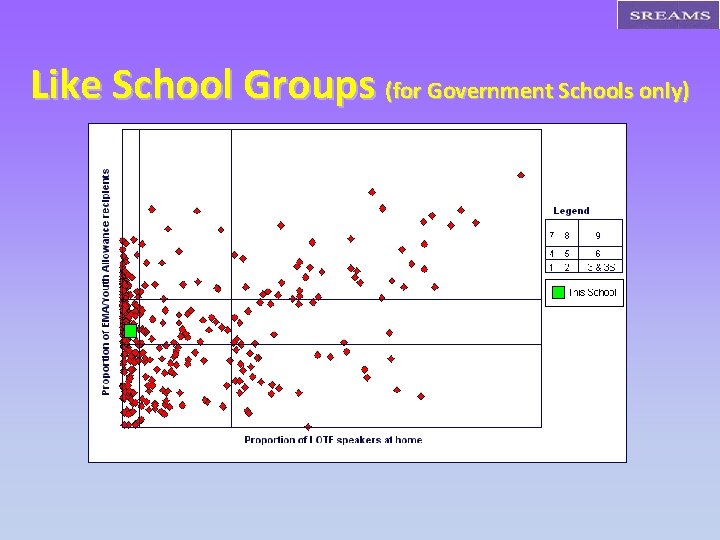 Like School Groups (for Government Schools only) 