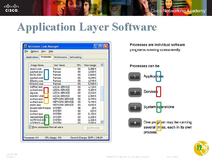 Application Layer Software 12 ITE PC v 4. 0 Chapter 1 © 2007 Cisco