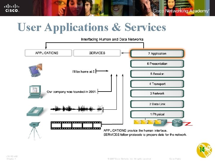 User Applications & Services 14 ITE PC v 4. 0 Chapter 1 © 2007