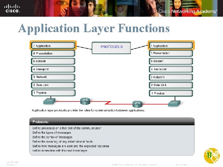 Application Layer Functions 17 ITE PC v 4. 0 Chapter 1 © 2007 Cisco