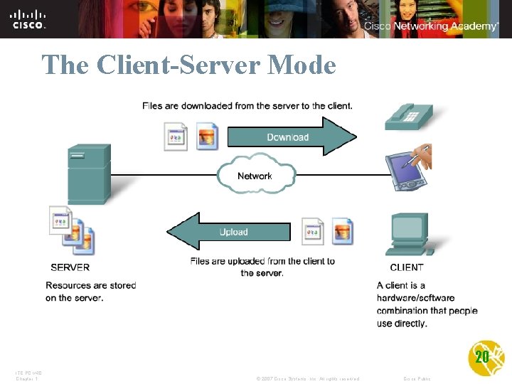 The Client-Server Mode 20 ITE PC v 4. 0 Chapter 1 © 2007 Cisco