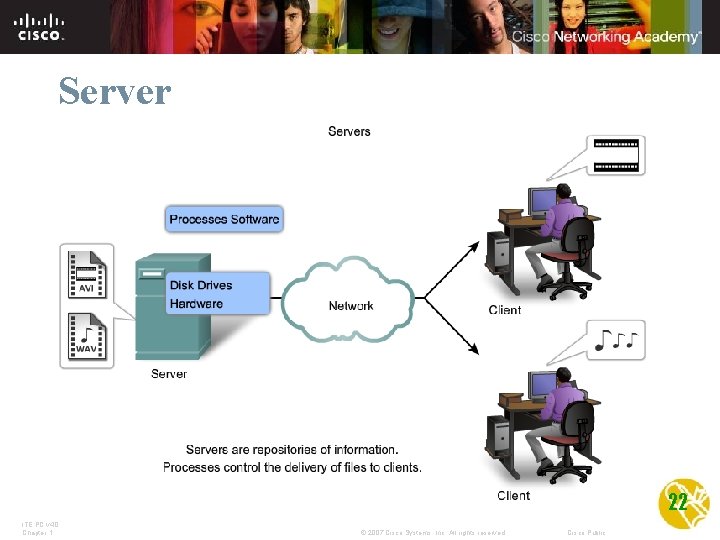 Server 22 ITE PC v 4. 0 Chapter 1 © 2007 Cisco Systems, Inc.