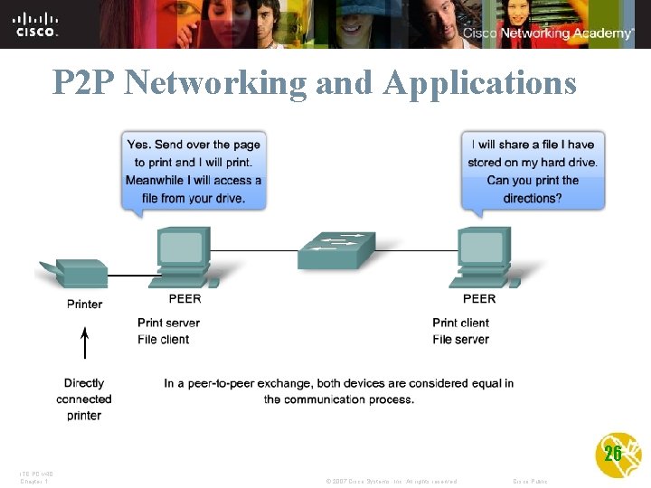 P 2 P Networking and Applications 26 ITE PC v 4. 0 Chapter 1