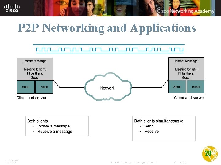 P 2 P Networking and Applications 28 ITE PC v 4. 0 Chapter 1