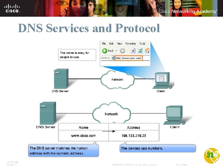 DNS Services and Protocol 33 ITE PC v 4. 0 Chapter 1 © 2007