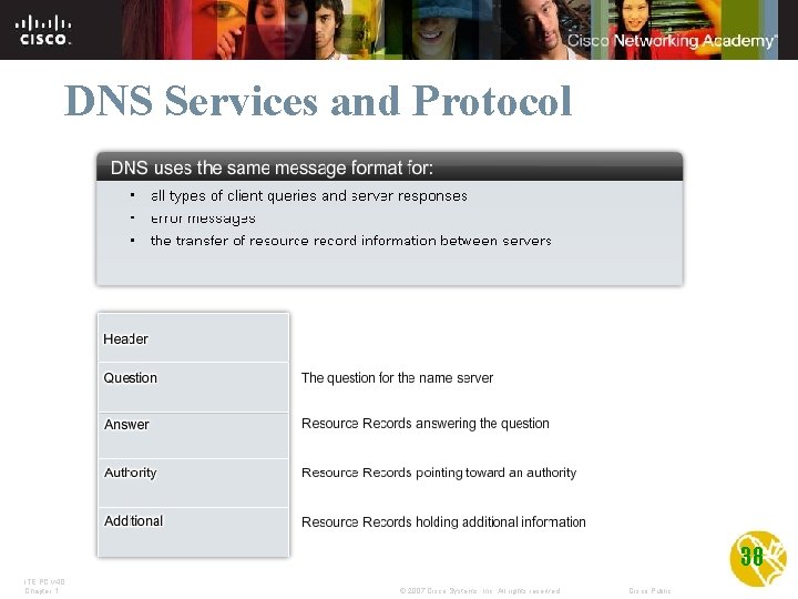 DNS Services and Protocol 38 ITE PC v 4. 0 Chapter 1 © 2007