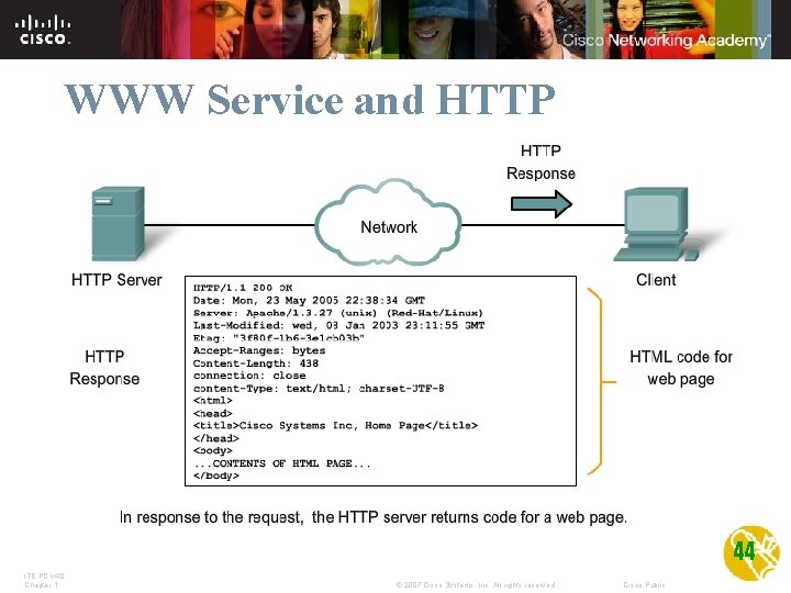 WWW Service and HTTP 44 ITE PC v 4. 0 Chapter 1 © 2007