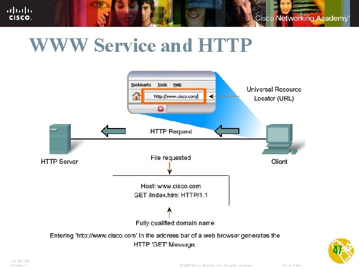 WWW Service and HTTP 47 ITE PC v 4. 0 Chapter 1 © 2007